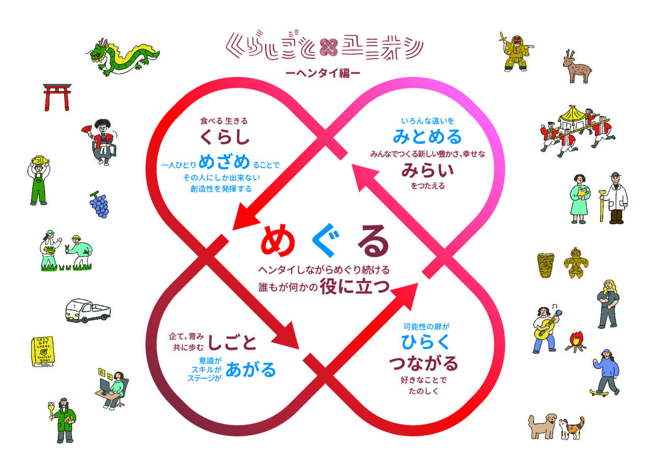 02 くらしごと図解 ヘンタイ編