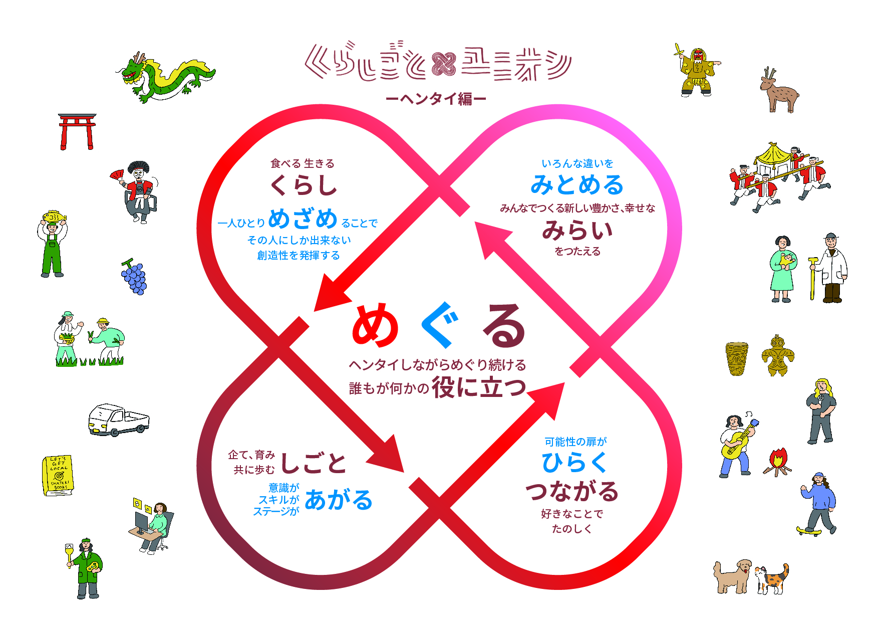 ph:くらしごとユニオン