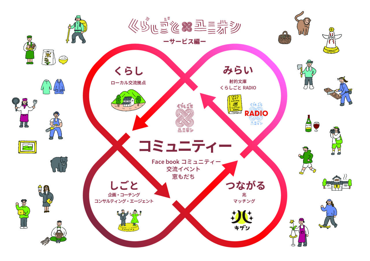 03 くらしごと図解 サービス編