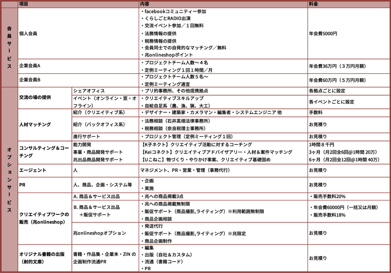 10 service 250407