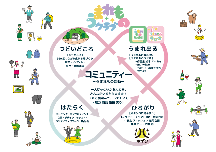 うまれものクラブのご紹介 2 うまれものクラブ解説