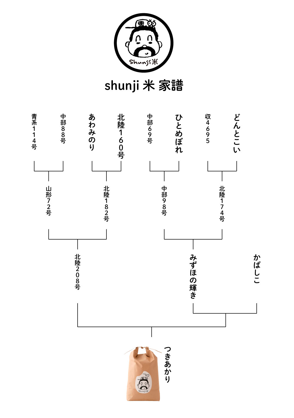 shunji米"